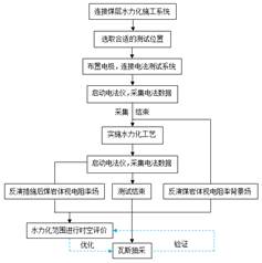 国外视频操大鸡巴基于直流电法的煤层增透措施效果快速检验技术